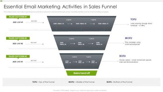 Ways_To_Retain_Consumer_Through_Strategic_Marketing_Essential_Email_Marketing_Activities_In_Sales_Funnel_Topics_PDF_Slide_1.jpg