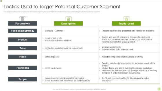 Ways_To_Retain_Consumer_Through_Strategic_Marketing_Ppt_PowerPoint_Presentation_Complete_Deck_With_Slides_Slide_14.jpg