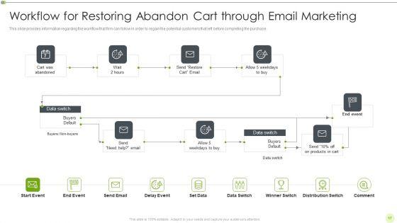 Ways_To_Retain_Consumer_Through_Strategic_Marketing_Ppt_PowerPoint_Presentation_Complete_Deck_With_Slides_Slide_17.jpg