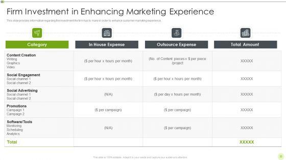 Ways_To_Retain_Consumer_Through_Strategic_Marketing_Ppt_PowerPoint_Presentation_Complete_Deck_With_Slides_Slide_33.jpg