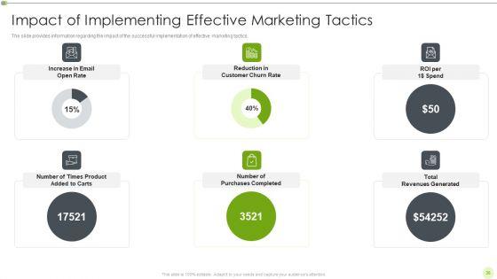Ways_To_Retain_Consumer_Through_Strategic_Marketing_Ppt_PowerPoint_Presentation_Complete_Deck_With_Slides_Slide_35.jpg