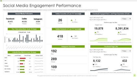 Ways_To_Retain_Consumer_Through_Strategic_Marketing_Ppt_PowerPoint_Presentation_Complete_Deck_With_Slides_Slide_38.jpg