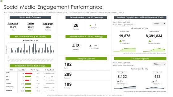 Ways_To_Retain_Consumer_Through_Strategic_Marketing_Social_Media_Engagement_Performance_Formats_PDF_Slide_1.jpg
