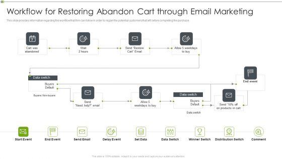 Ways_To_Retain_Consumer_Through_Strategic_Marketing_Workflow_For_Restoring_Abandon_Cart_Through_Email_Marketing_Clipart_PDF_Slide_1.jpg