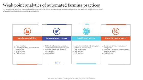 Weak_Point_Analytics_Of_Automated_Farming_Practices_Designs_PDF_Slide_1.jpg