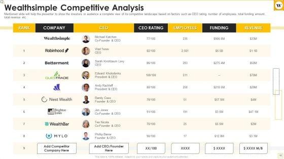 Wealthsimple_Capital_Raising_Elevator_Pitch_Deck_Ppt_PowerPoint_Presentation_Complete_Deck_With_Slides_Slide_16.jpg