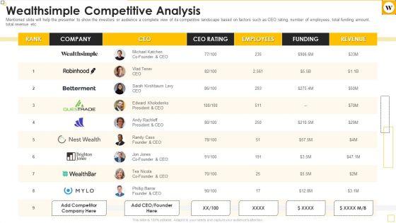Wealthsimple Capital Raising Elevator Pitch Deck Wealthsimple Competitive Analysis Diagrams Pdf Wealthsimple Capital Raising Elevator Pitch Deck Wealthsimple Competitive Analysis Diagrams Pdf
