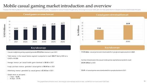 Web_3_0_Blockchain_Based_P2E_Mobile_Game_Sector_Report_And_Promotional_Plan_Ppt_PowerPoint_Presentation_Complete_Deck_With_Slides_Slide_10.jpg