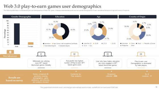 Web_3_0_Blockchain_Based_P2E_Mobile_Game_Sector_Report_And_Promotional_Plan_Ppt_PowerPoint_Presentation_Complete_Deck_With_Slides_Slide_14.jpg