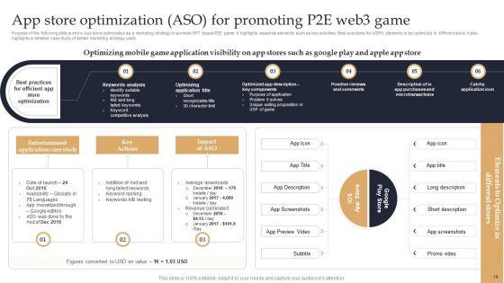 Web_3_0_Blockchain_Based_P2E_Mobile_Game_Sector_Report_And_Promotional_Plan_Ppt_PowerPoint_Presentation_Complete_Deck_With_Slides_Slide_19.jpg