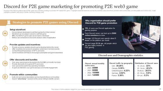 Web_3_0_Blockchain_Based_P2E_Mobile_Game_Sector_Report_And_Promotional_Plan_Ppt_PowerPoint_Presentation_Complete_Deck_With_Slides_Slide_21.jpg