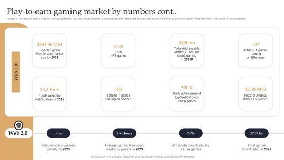 Web_3_0_Blockchain_Based_P2E_Mobile_Game_Sector_Report_Promotional_Plan_Play_To_Earn_Gaming_Market_By_Numbers_Summary_PDF_Slide_3.jpg