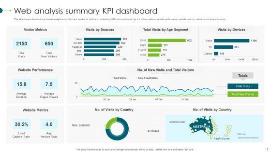 Web_Analysis_Summary_Ppt_PowerPoint_Presentation_Complete_With_Slides_Slide_7.jpg