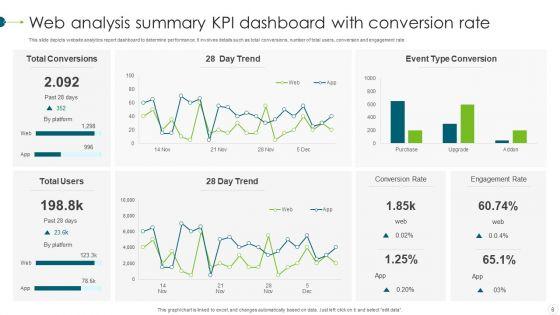Web_Analysis_Summary_Ppt_PowerPoint_Presentation_Complete_With_Slides_Slide_8.jpg