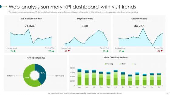 Web_Analysis_Summary_Ppt_PowerPoint_Presentation_Complete_With_Slides_Slide_9.jpg