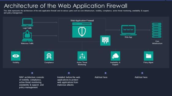 Web App Firewall Services IT Architecture Of The Web Application Firewall Mockup PDF Web App Firewall Services IT Architecture Of The Web Application Firewall Mockup PDF
