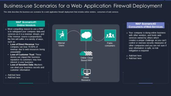 Web App Firewall Services IT Businessuse Scenarios For A Web Application Ideas PDF Web App Firewall Services IT Businessuse Scenarios For A Web Application Ideas PDF