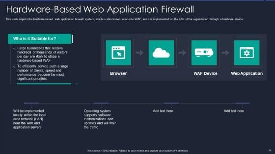 Web_App_Firewall_Services_IT_Ppt_PowerPoint_Presentation_Complete_With_Slides_Slide_14.jpg