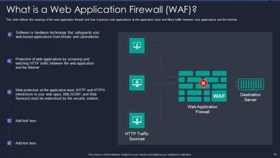Web_App_Firewall_Services_IT_Ppt_PowerPoint_Presentation_Complete_With_Slides_Slide_18.jpg