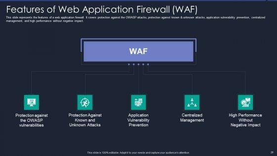 Web_App_Firewall_Services_IT_Ppt_PowerPoint_Presentation_Complete_With_Slides_Slide_20.jpg