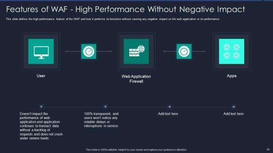 Web_App_Firewall_Services_IT_Ppt_PowerPoint_Presentation_Complete_With_Slides_Slide_25.jpg
