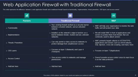 Web_App_Firewall_Services_IT_Ppt_PowerPoint_Presentation_Complete_With_Slides_Slide_32.jpg