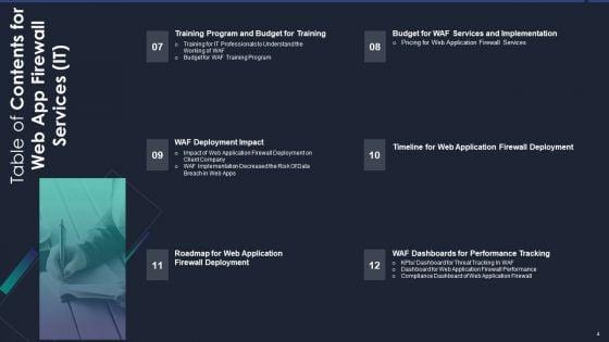 Web_App_Firewall_Services_IT_Ppt_PowerPoint_Presentation_Complete_With_Slides_Slide_4.jpg