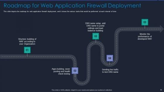 Web_App_Firewall_Services_IT_Ppt_PowerPoint_Presentation_Complete_With_Slides_Slide_52.jpg