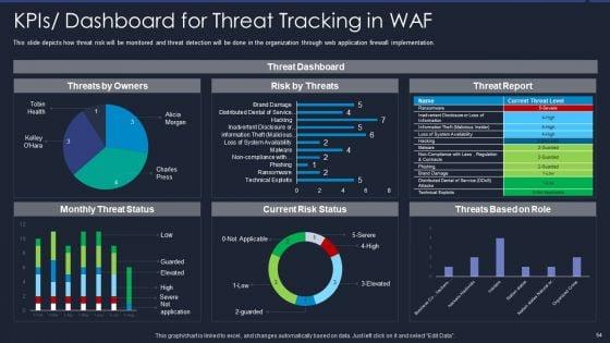 Web_App_Firewall_Services_IT_Ppt_PowerPoint_Presentation_Complete_With_Slides_Slide_54.jpg