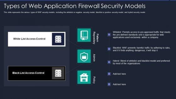 Web_App_Firewall_Services_IT_Types_Of_Web_Application_Firewall_Security_Models_Background_PDF_Slide_1.jpg