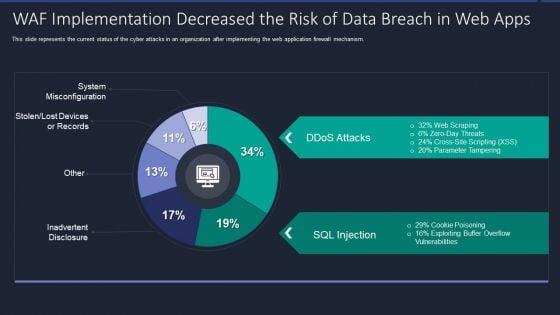 Web_App_Firewall_Services_IT_WAF_Implementation_Decreased_The_Risk_Of_Data_Breach_In_Web_Apps_Portrait_PDF_Slide_1.jpg