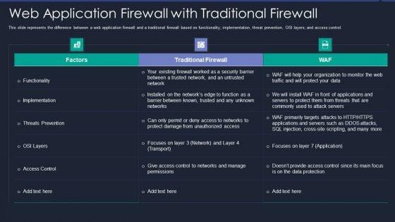 Web_App_Firewall_Services_IT_Web_Application_Firewall_With_Traditional_Firewall_Professional_PDF_Slide_1.jpg