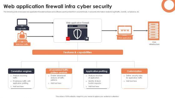 Web Application Firewall Infra Cyber Security Designs PDF Web Application Firewall Infra Cyber Security Designs PDF