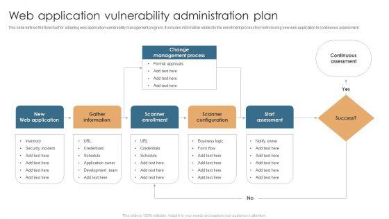 Web Application Vulnerability Administration Plan Pictures PDF Web Application Vulnerability Administration Plan Pictures PDF