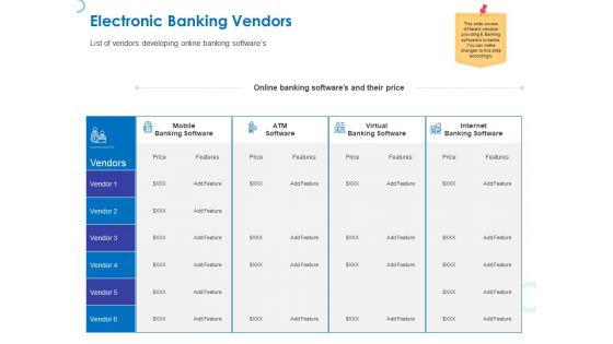 Web_Banking_For_Financial_Transactions_Electronic_Banking_Vendors_Ppt_Ideas_Grid_PDF_Slide_1.jpg