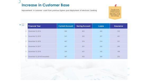 Web_Banking_For_Financial_Transactions_Increase_In_Customer_Base_Ppt_File_Graphics_PDF_Slide_1.jpg