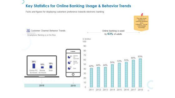 Web Banking For Financial Transactions Key Statistics For Online Banking Usage And Behavior Trends Portrait PDF Web Banking For Financial Transactions Key Statistics For Online Banking Usage And Behavior Trends Portrait PDF