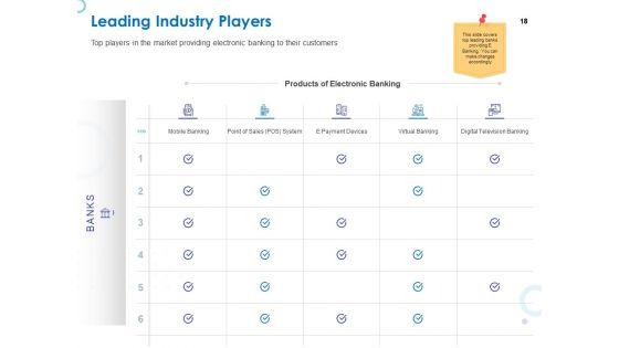 Web_Banking_For_Financial_Transactions_Ppt_PowerPoint_Presentation_Complete_Deck_With_Slides_Slide_18.jpg