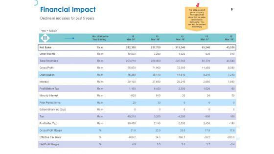 Web_Banking_For_Financial_Transactions_Ppt_PowerPoint_Presentation_Complete_Deck_With_Slides_Slide_6.jpg