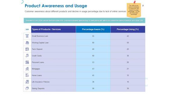 Web_Banking_For_Financial_Transactions_Ppt_PowerPoint_Presentation_Complete_Deck_With_Slides_Slide_7.jpg