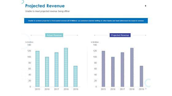 Web_Banking_For_Financial_Transactions_Ppt_PowerPoint_Presentation_Complete_Deck_With_Slides_Slide_9.jpg