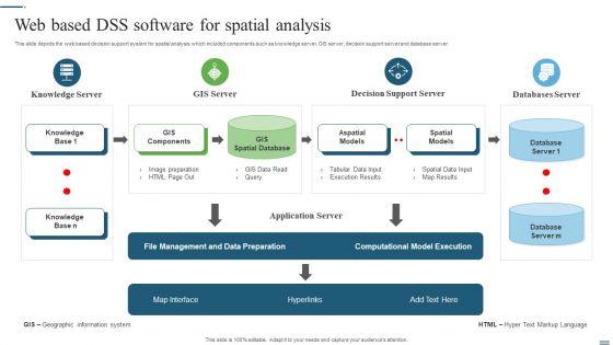 Web_Based_DSS_Software_For_Spatial_Analysis_Ppt_PowerPoint_Presentation_File_Pictures_PDF_Slide_1.jpg