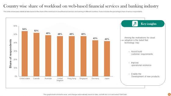 Web_Based_Financial_Services_Ppt_PowerPoint_Presentation_Complete_Deck_With_Slides_Slide_6.jpg