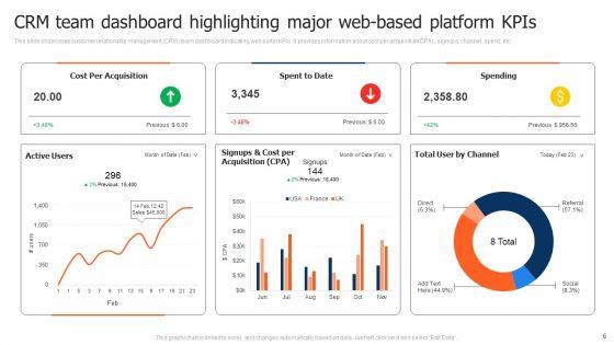 Web_Based_Platform_Ppt_PowerPoint_Presentation_Complete_With_Slides_Slide_6.jpg