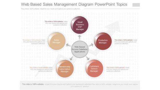 Web_Based_Sales_Management_Diagram_Powerpoint_Topics_1.jpg