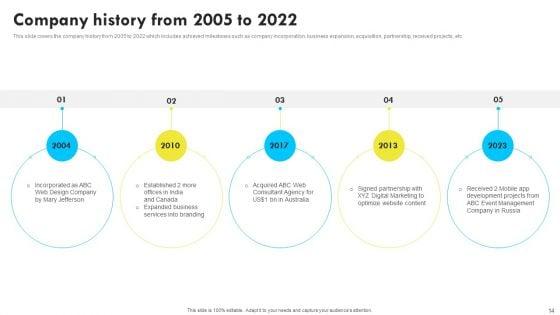 Web_Design_And_Development_Company_Profile_Ppt_PowerPoint_Presentation_Complete_With_Slides_Slide_14.jpg