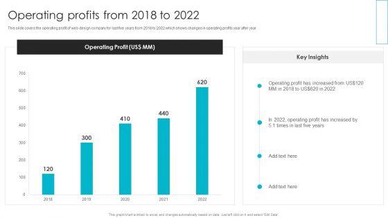 Web_Design_Company_Overview_Operating_Profits_From_2018_To_2022_Professional_PDF_Slide_1.jpg