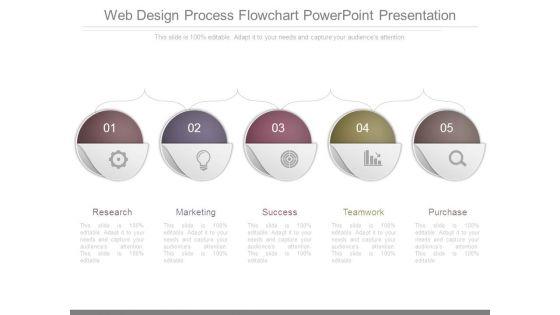 Web_Design_Process_Flowchart_Powerpoint_Presentation_1.jpg