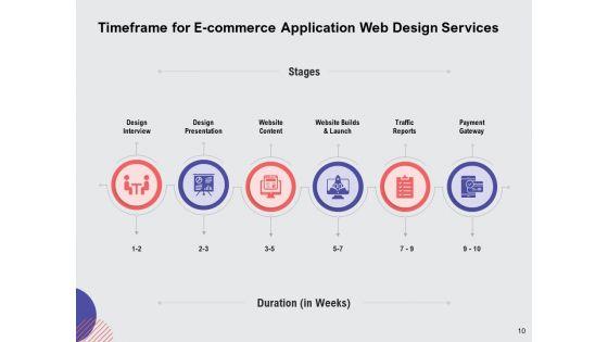 Web_Design_Services_Proposal_For_Ecommerce_Business_Ppt_PowerPoint_Presentation_Complete_Deck_With_Slides_Slide_10.jpg