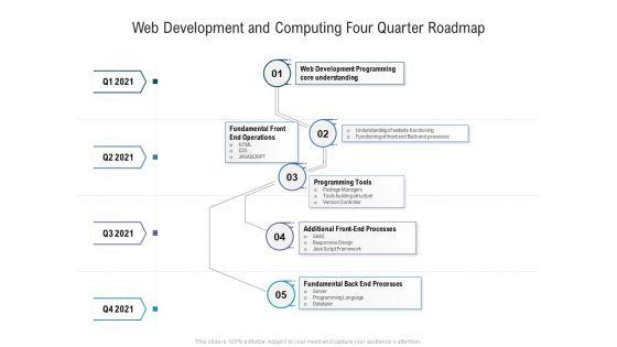 Web_Development_And_Computing_Four_Quarter_Roadmap_Ideas_Slide_1.jpg
